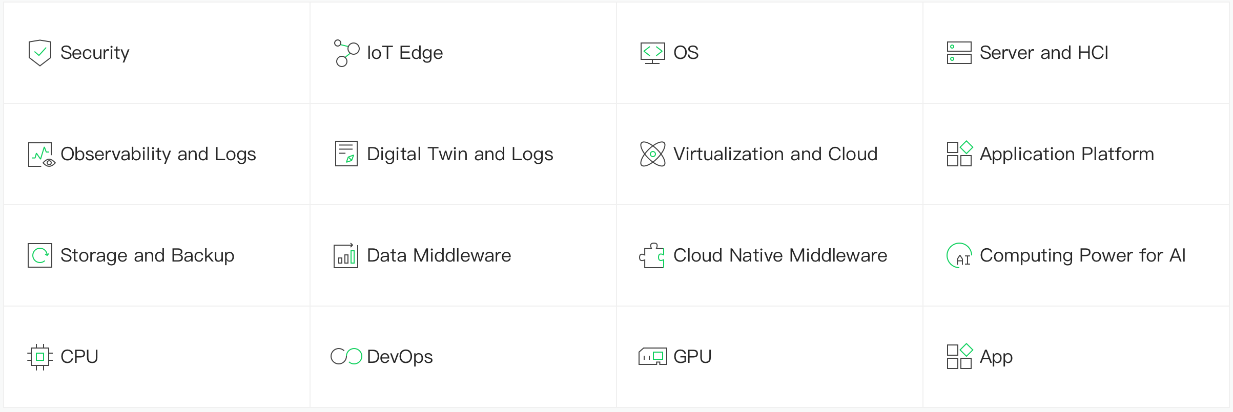 DaoCloud Enterprise 5.0 Standard-DaoCloud